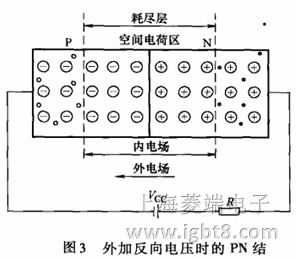外加反向電場的PN結(jié) 外加反向電壓時(shí)的PN結(jié)