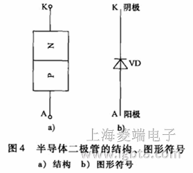 二極管結(jié)構(gòu)及圖形符號 半導(dǎo)體二極管的結(jié)構(gòu)及圖形符號