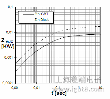 ˲B(ti)迹(xin)