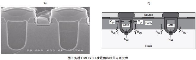  ϲ DMOS 3D MPԪ